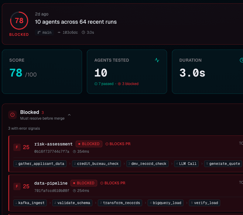 CI run results