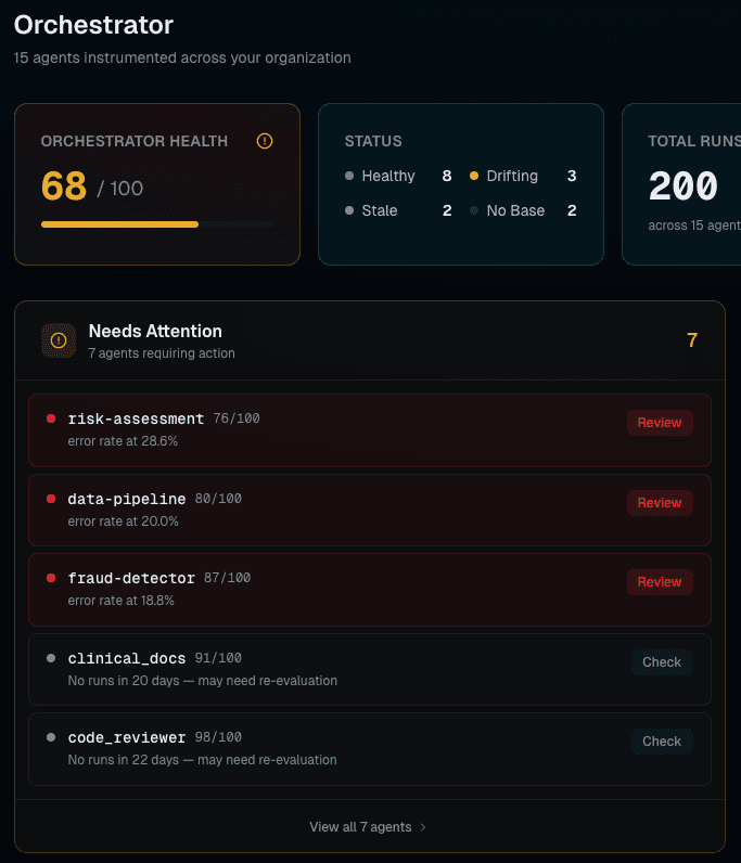 Fleet overview